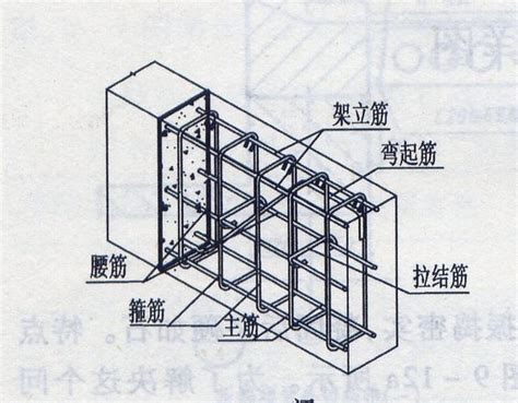 鋼筋術語